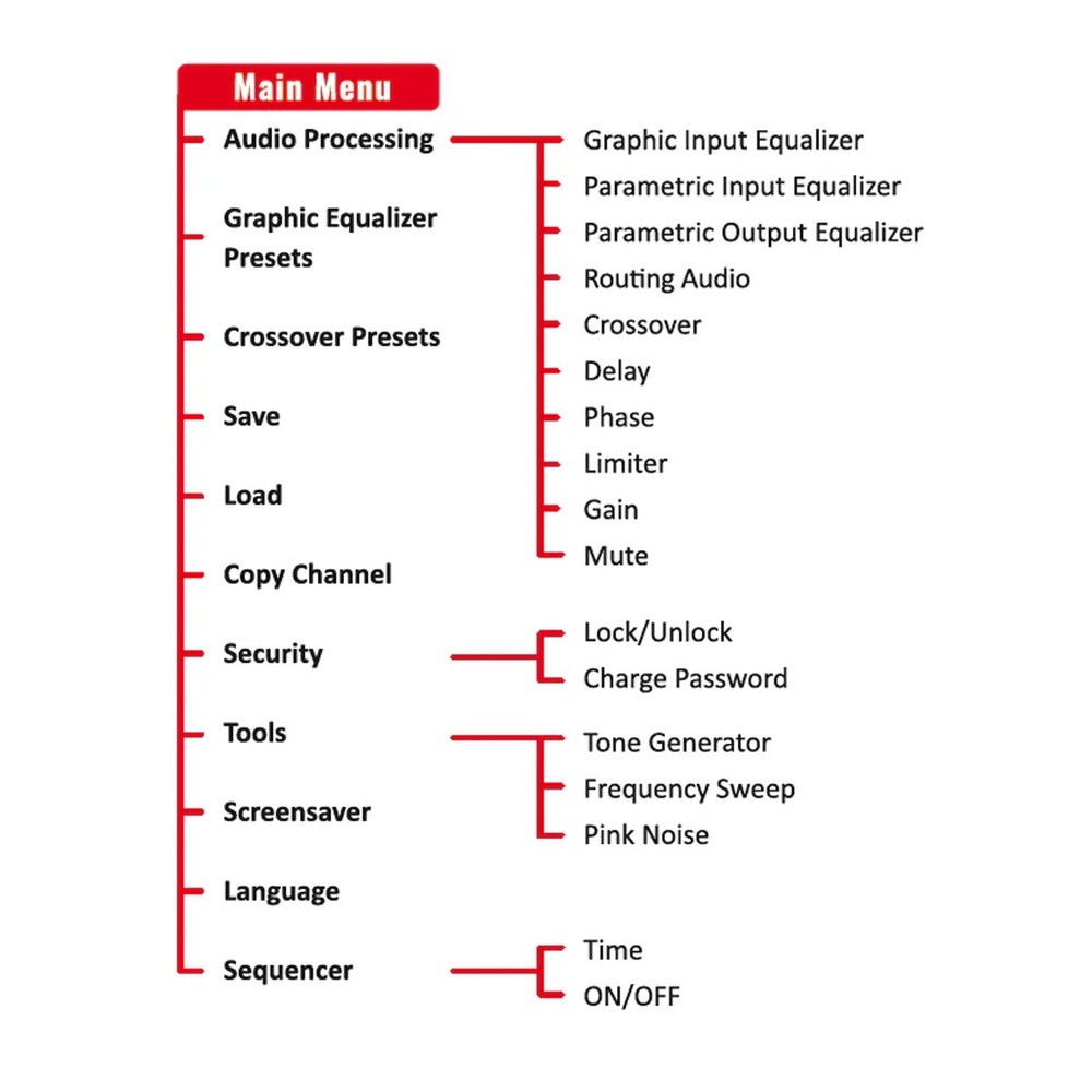 Stetsom STX2848 DSP Crossover & Equalizer 8 Channel Digital Signal Processor