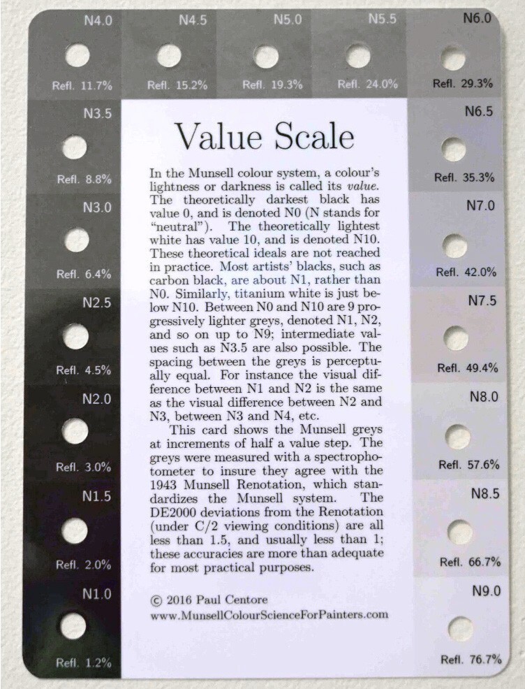 Munsell-Accurate Value/Gray Scale for Artists, Designers, Quilters, etc.