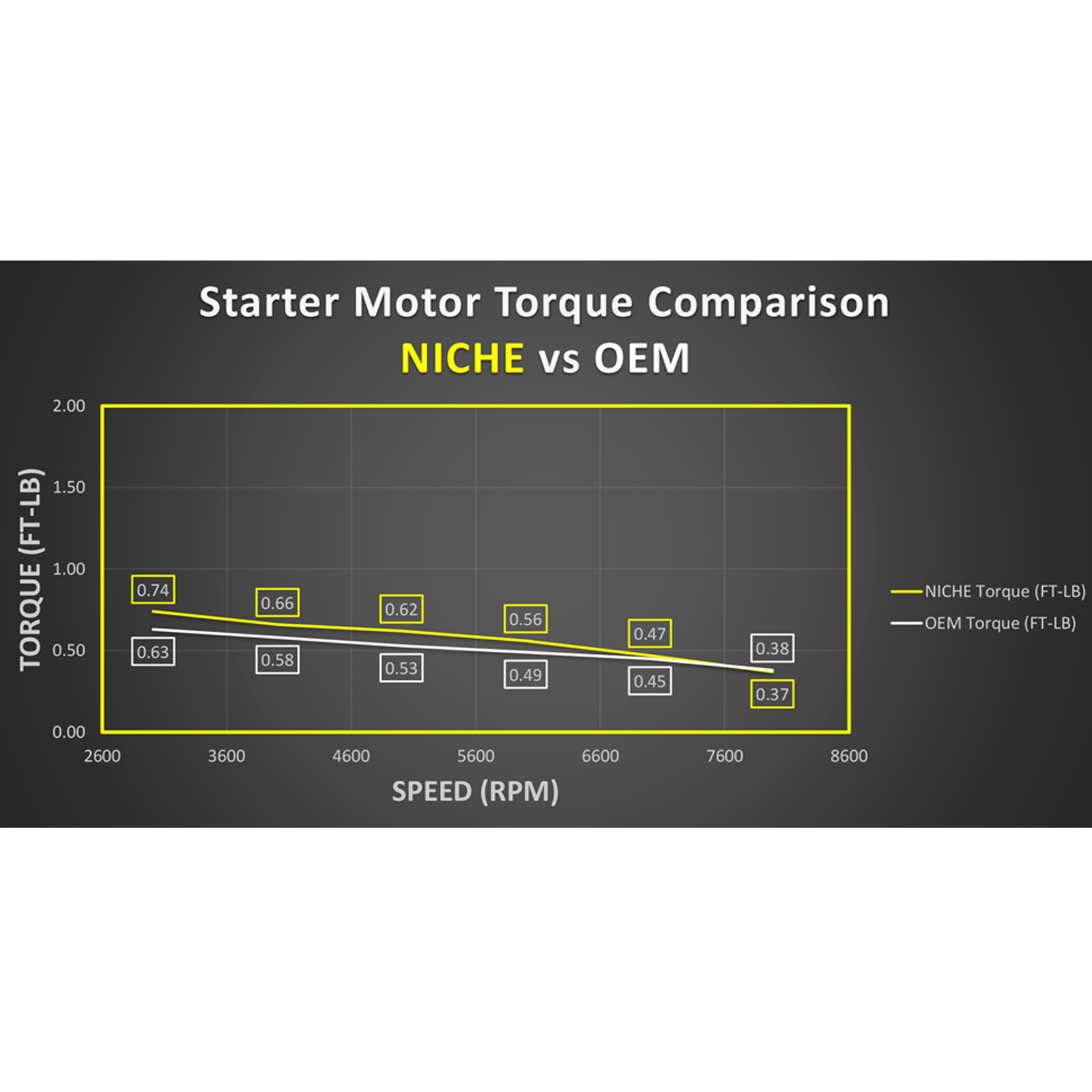NICHE Starter Motor Assembly for Kawasaki Bayou 220 250 KLF220A 21163-1266