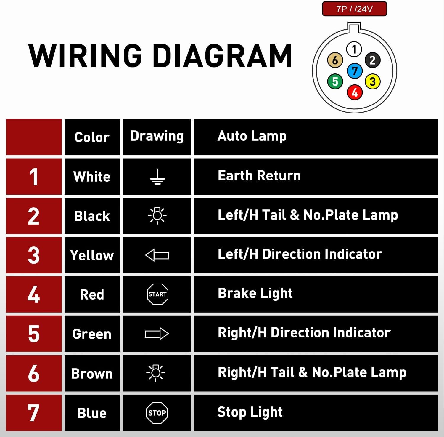 Nilight Vehicle-Side 7-Pin Round Trailer Wiring Harness Socket 7 Way Female-End
