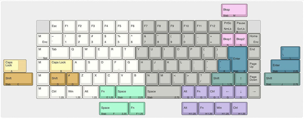 SNAP 75% Mechanical Keyboard Kit (White)