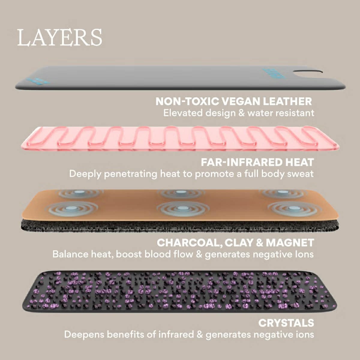 HigherDose Infrared Sauna Blanket - BRAND NEW - FREE SHIPPING