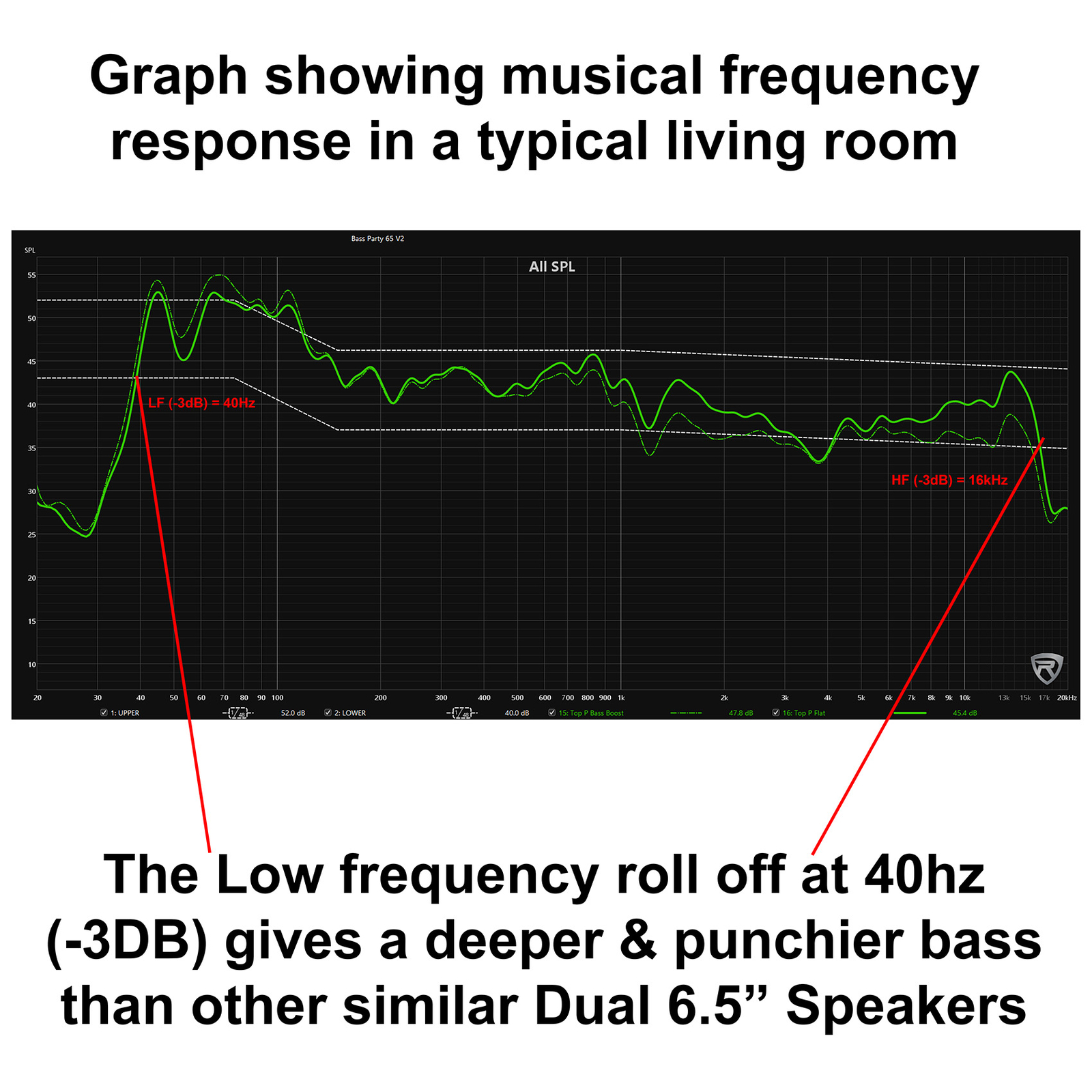 Rockville BASS PARTY 65 V2 1200w Battery Powered LED Bluetooth Speaker Mic Input