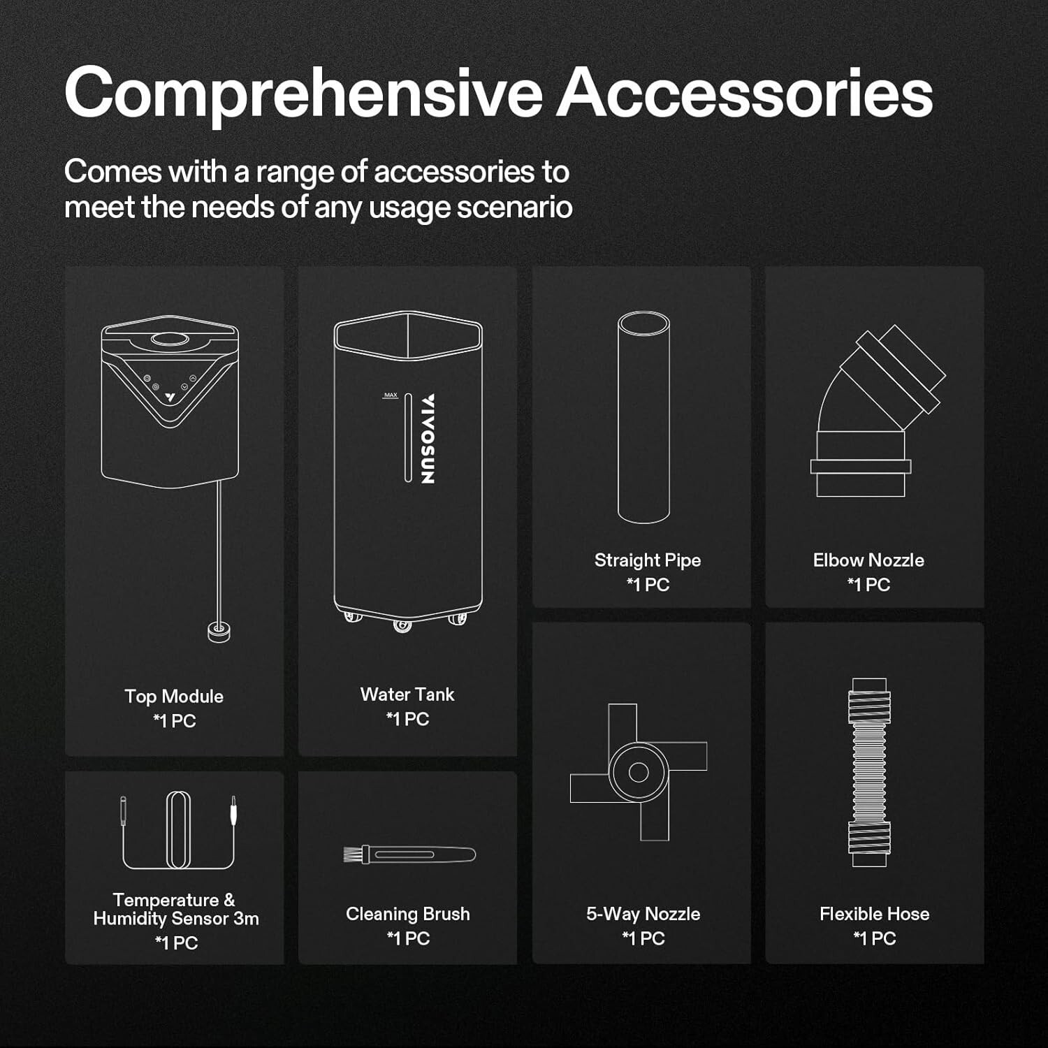 VIVOSUN AeroStream H19 Intelligent Environmental 19L Humidifier,W/ Temp&Humidity