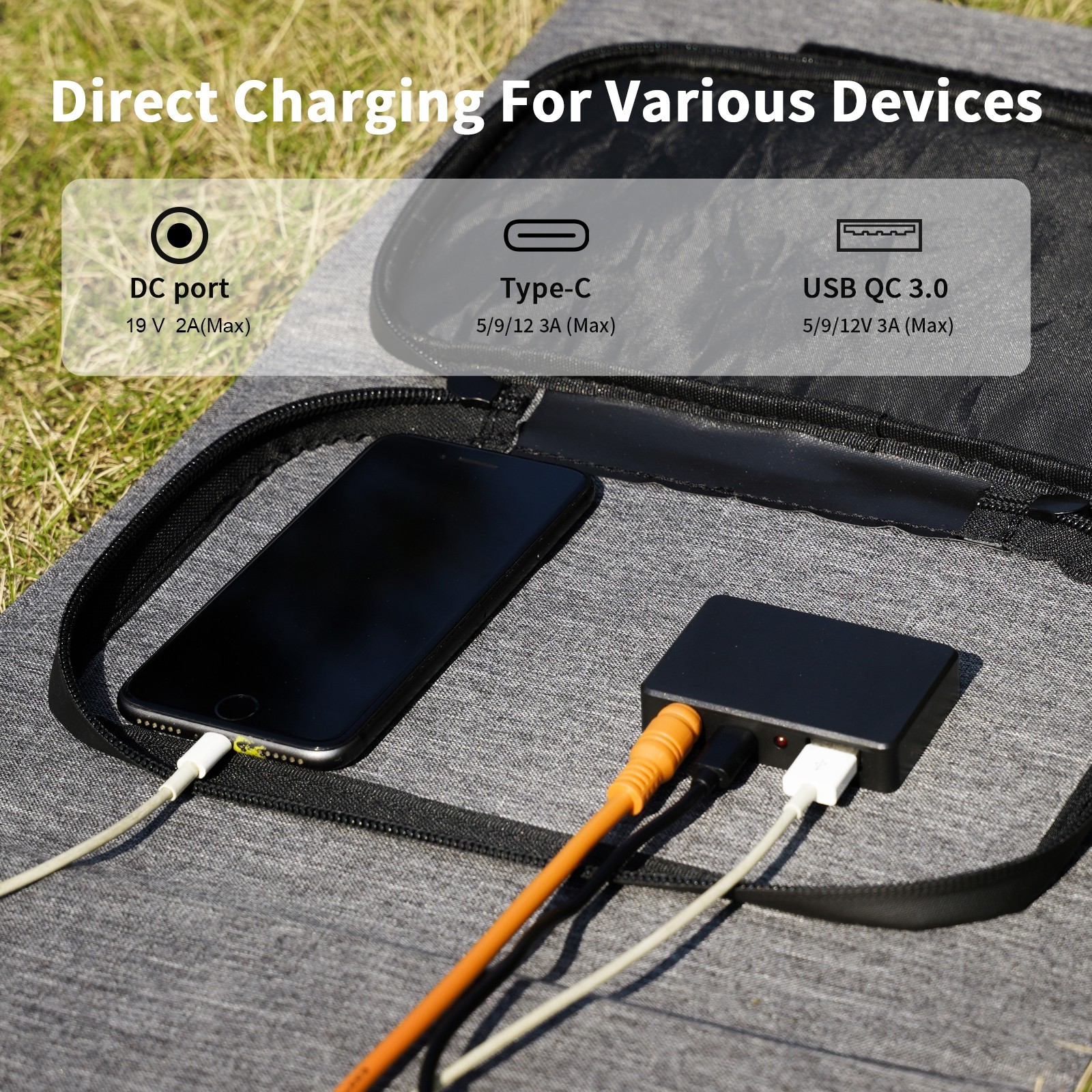 MHPOWOS 40 watt Solar Panel Solar USB Charger for Marbero Portable Power Station