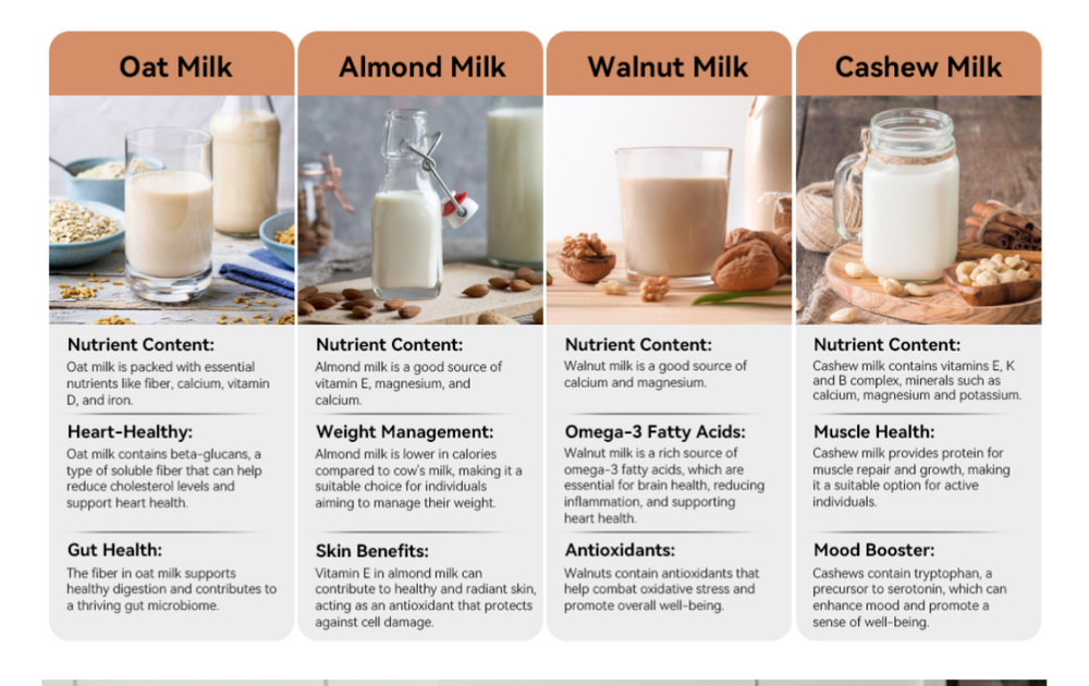 Nut Milk Maker 34oz | Multi-Function Soy & Plant-Based Milk Machine