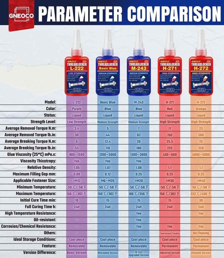 ThreadLocker Blue, Thread Lock Medium Strength Tight for Nuts, Blue