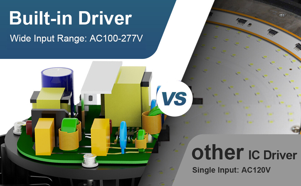 10Pcs 300W UFO LED High Bay Light Industrial Commercial Factory Gym Shop Light