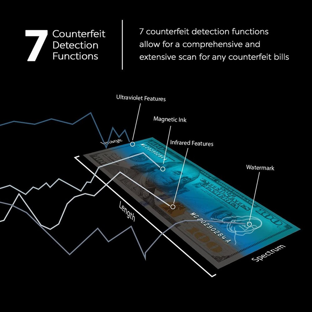 AccuBANKER D585 Multi-Scanix Counterfeit Currency Detector, Multi-Orientation...