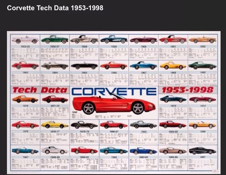 Corvette Tech Data 1953-1998 History Car Poster Extremely Rare Version Stunning!