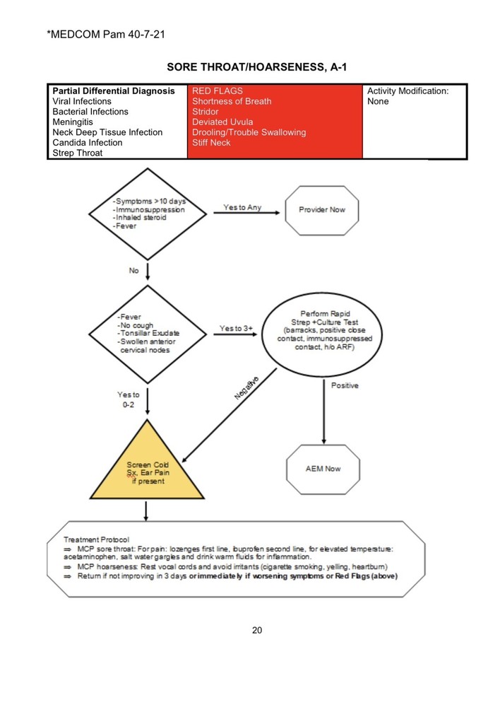 MEDCOM Pam 40-7-21 2019 PHYSICIAN ASSISTANT ALGORITHM TROOP MEDICAL CARE Data CD