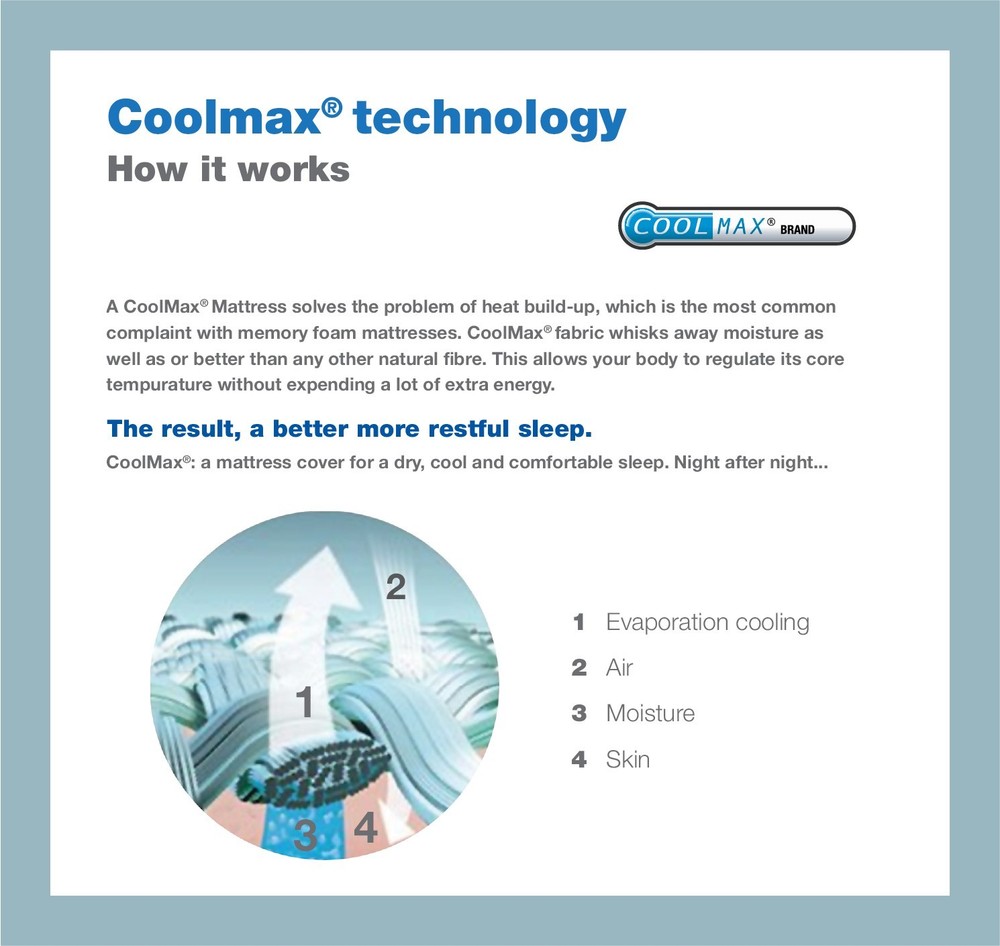 Mattress COVER Protector with High Performance Coolmax Fabric. COVER ONLY.