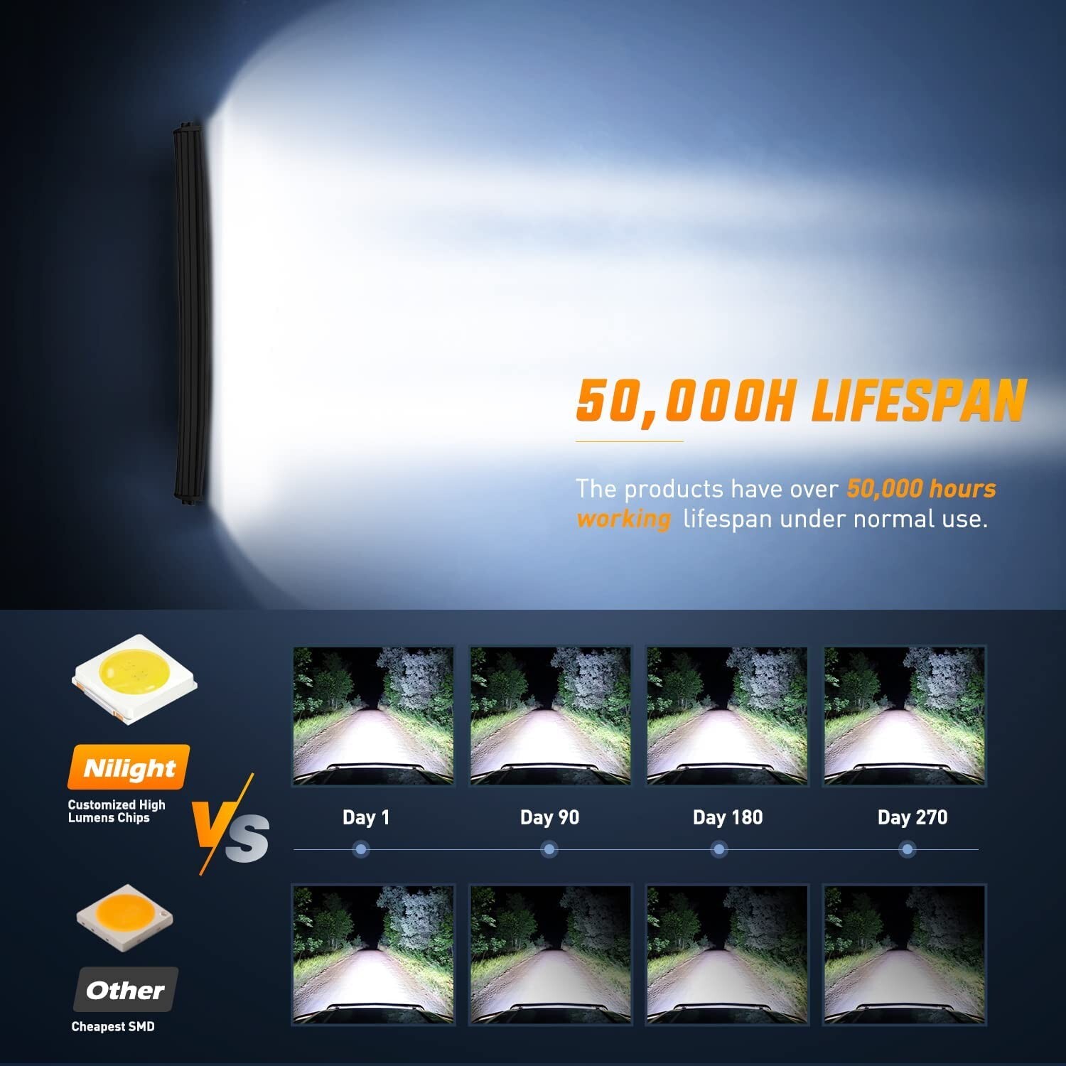 Nilight 50 Inch LED Light Bar Curved Triple Row Spot Flood Combo LED Work Light