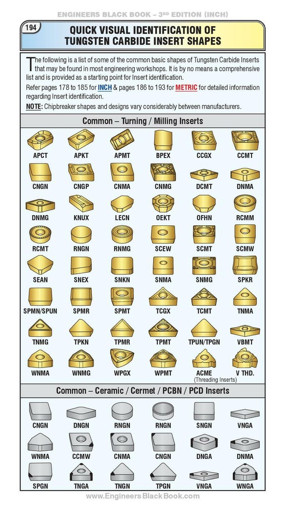 ENGINEERS Black Book - 3rd Edition (METRIC) Large Workbench Edition