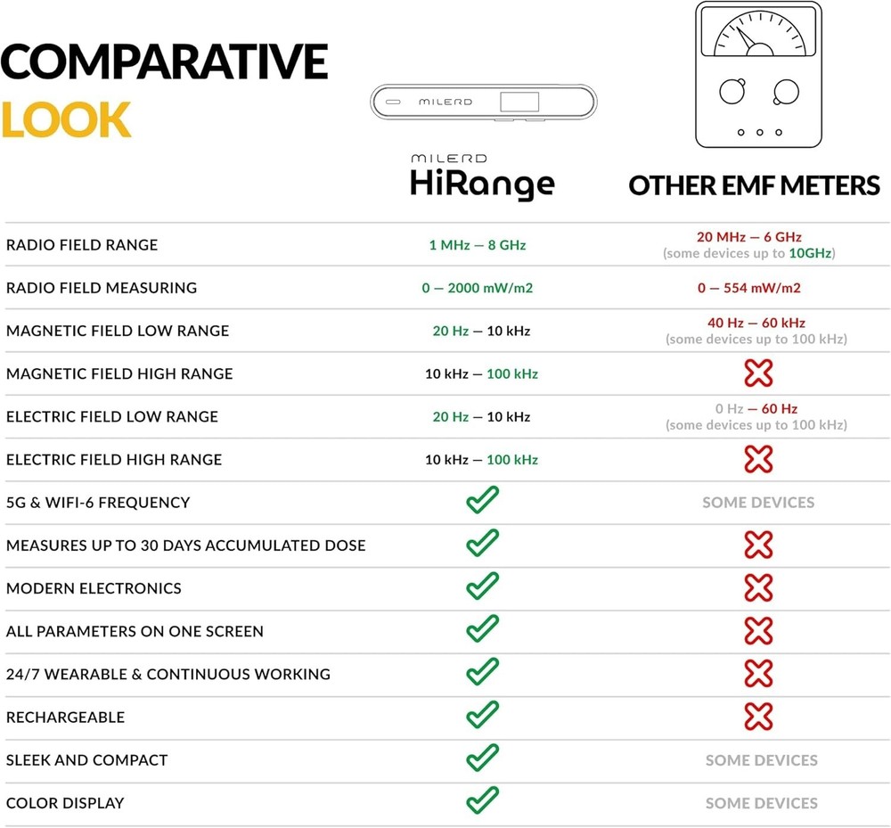 Light Black Rechargeable EMF Detector: Track Exposure with Precision and Ease!