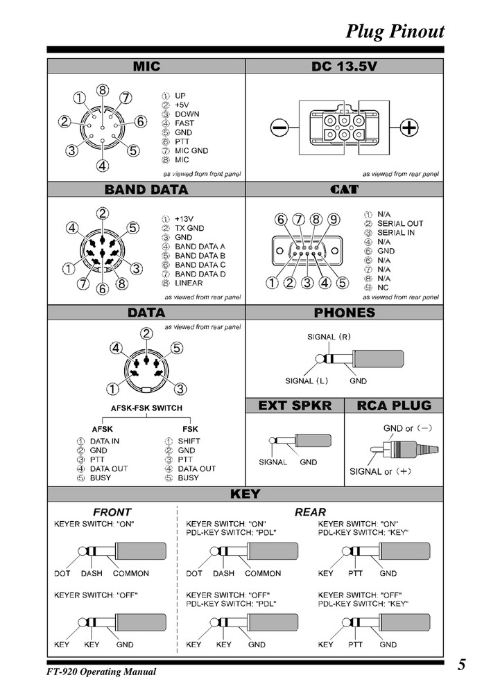 Yaesu FT-920 — OPERATING MANUAL Guide Documentation — 98 Pg — Half Size 5.5x8.5