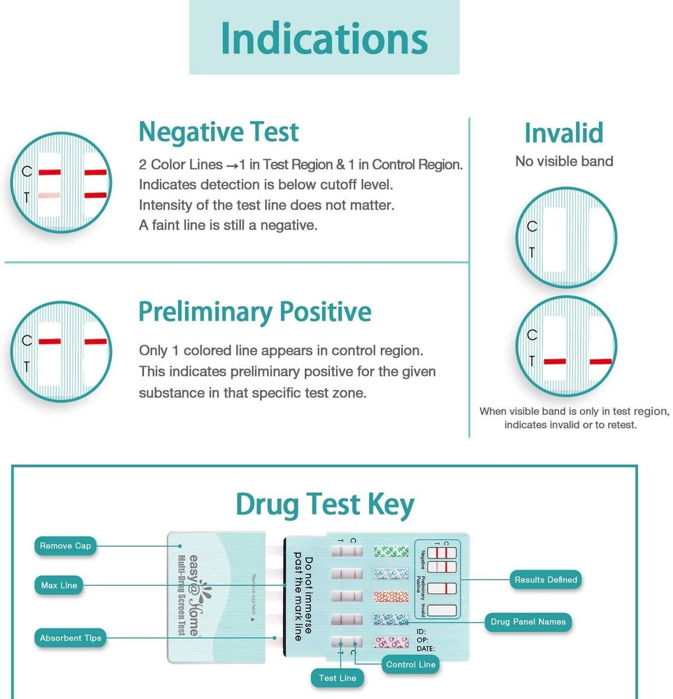 Fast and Accurate 6 Pack Urine Kits - Perfect for Home or Workplace Testing