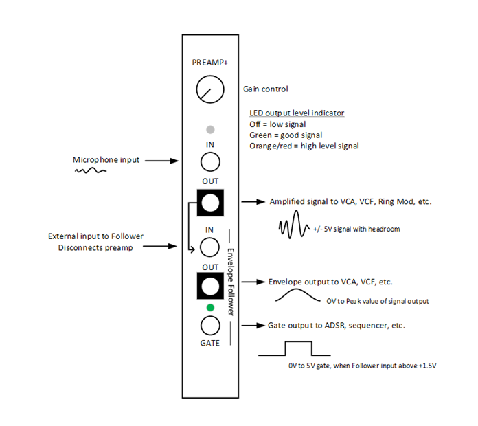 Microphone Preamp for Eurorack Synthesizers-- New Module