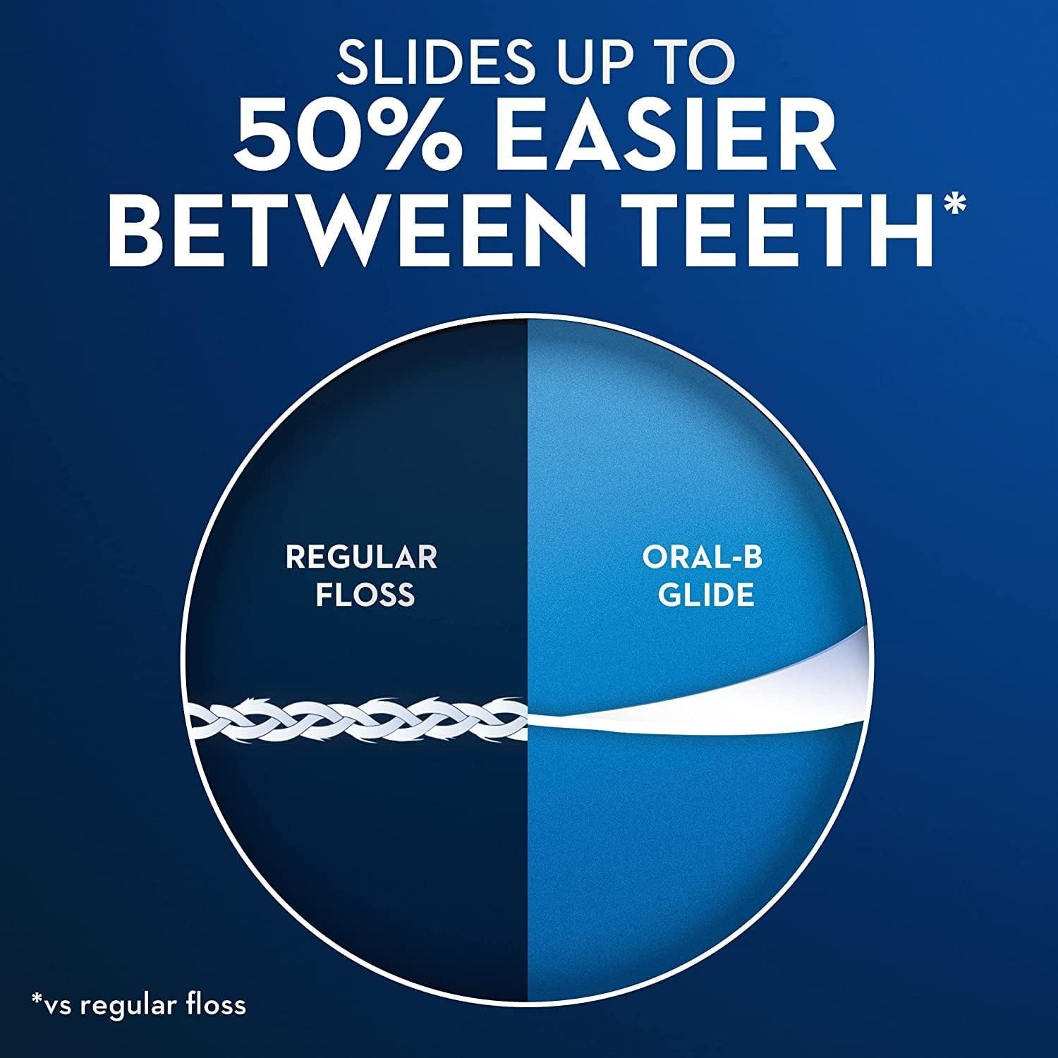 Oral-B Glide Healthy Gums Unflavored Floss | 6 Pack