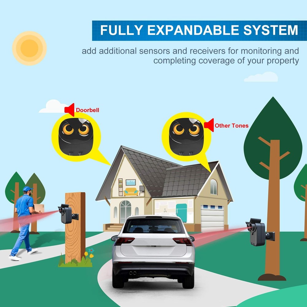 Driveway Alarm- 1/2 Mile Long Range Wireless 1 Receiver+ 2 Sensor