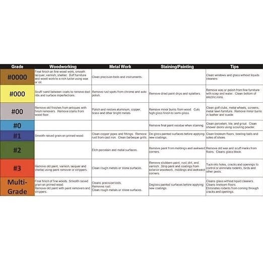 Steel Wool 0000 12 pad Fine Grade Rhodes, American Final Finish Super Fine