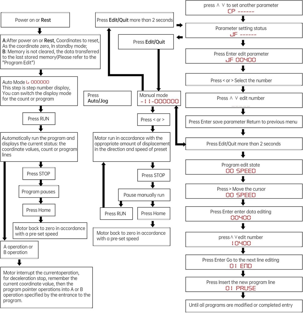 Single Axis CNC Motion Programmable Controller 40Khz 1 Axis CNC System P-PMC Man