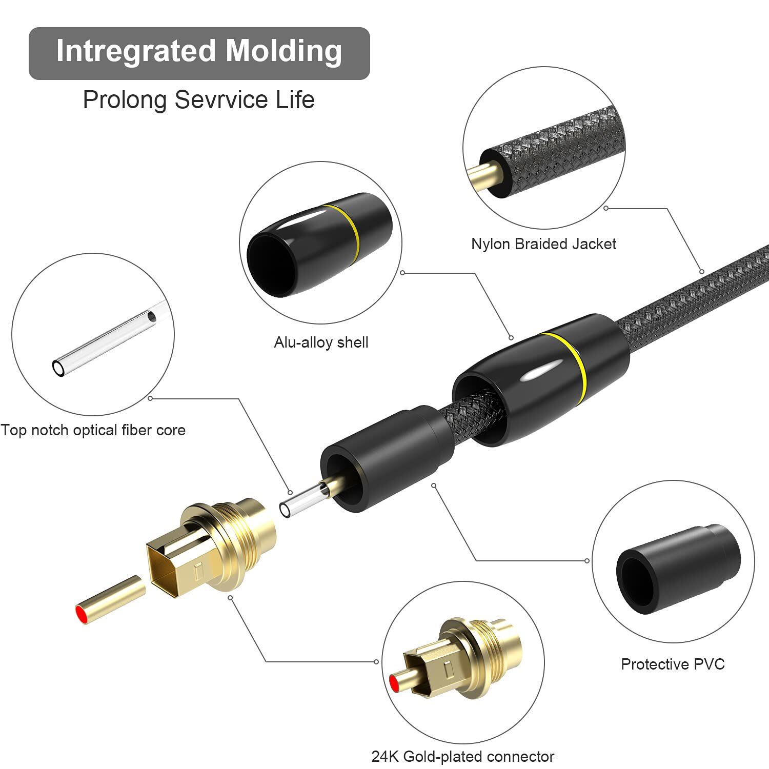 Toslink Optical Cable Digital Audio Sound Fiber Optic SPDIF Cord Wire Dolby DTS