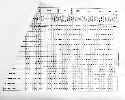 Preload Program List Sheets for Korg POLY-800 Synthesizer Keyboard.