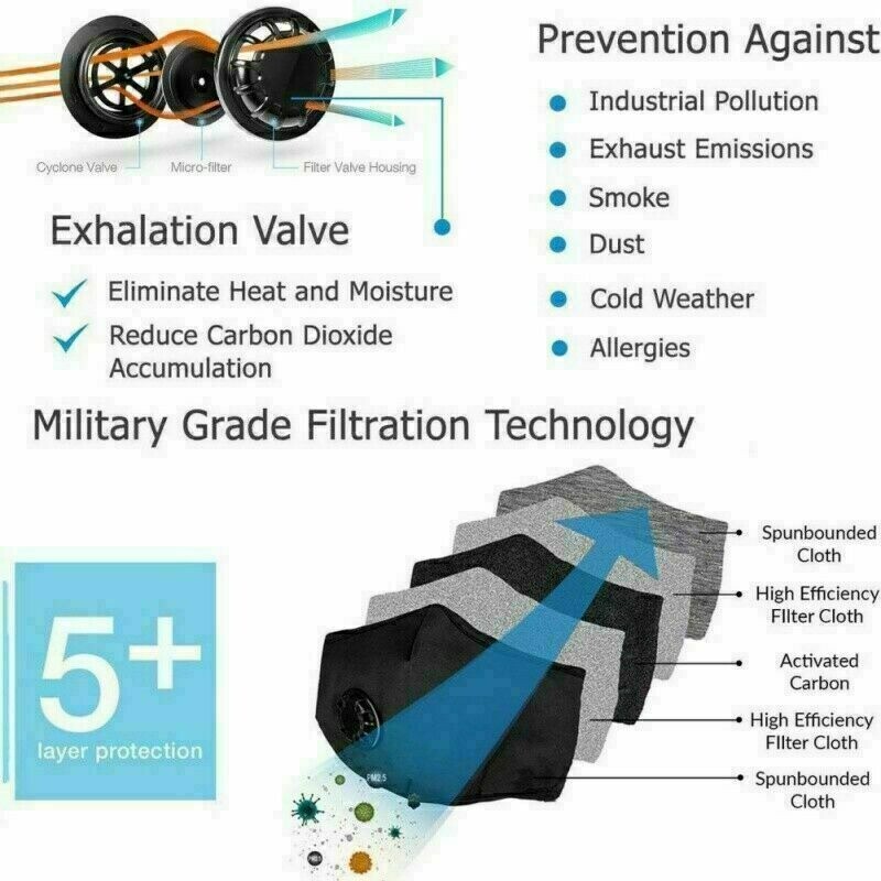 FACE MASK WASHABLE REUSABLE INCLUDES (2) PM2.5 FILTERS