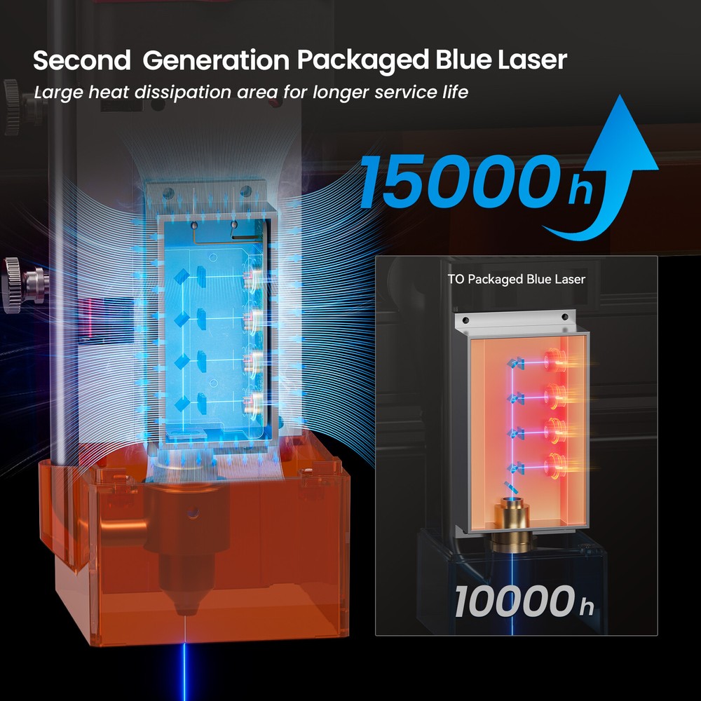 ATOMSTACK A24 PRO 120W Laser Engraver 24W Output Laser Engraving Cutting Machine