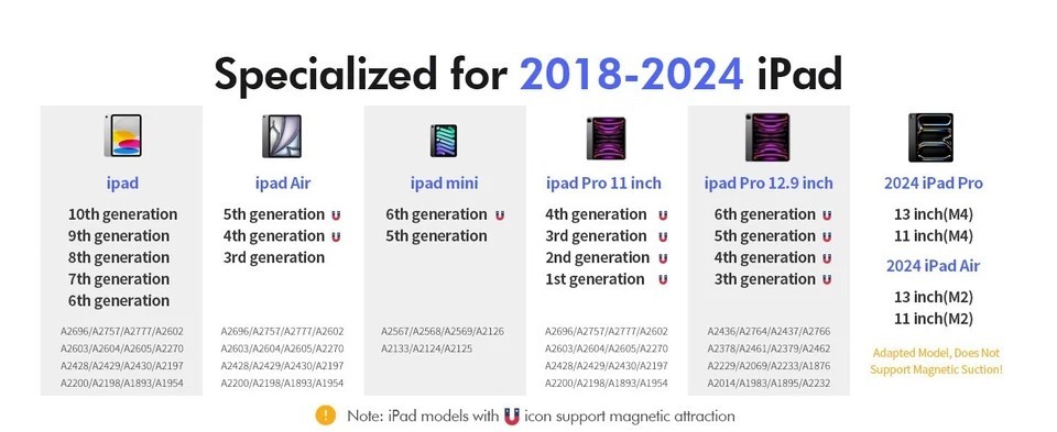 New iPad Pencil for iPad/iPad Air/iPad Mini/iPad Pro | Multi-Shortcuts | PS1 Pro