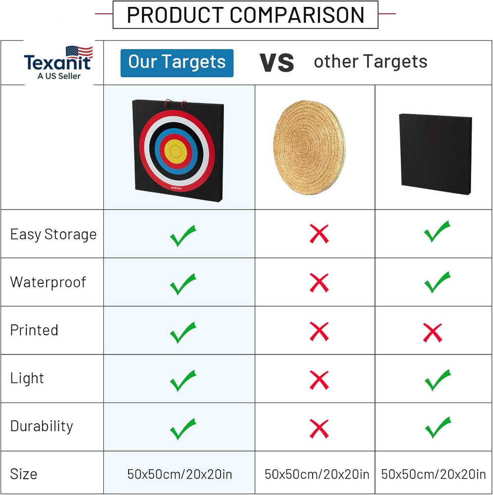 20'' Foam Archery Target High-Density Target Block Target for Backyard, Throwing