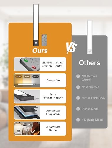 12inch Rechargeable Under Cabinet Lighting,56 LED -3 Color& 7 3PACK-12INCH