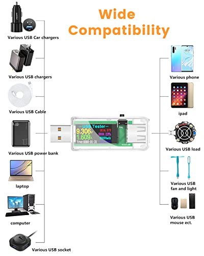 USB 3.0 Tester, IPS Color Display Digital Multimeter Voltmeter Current Clear