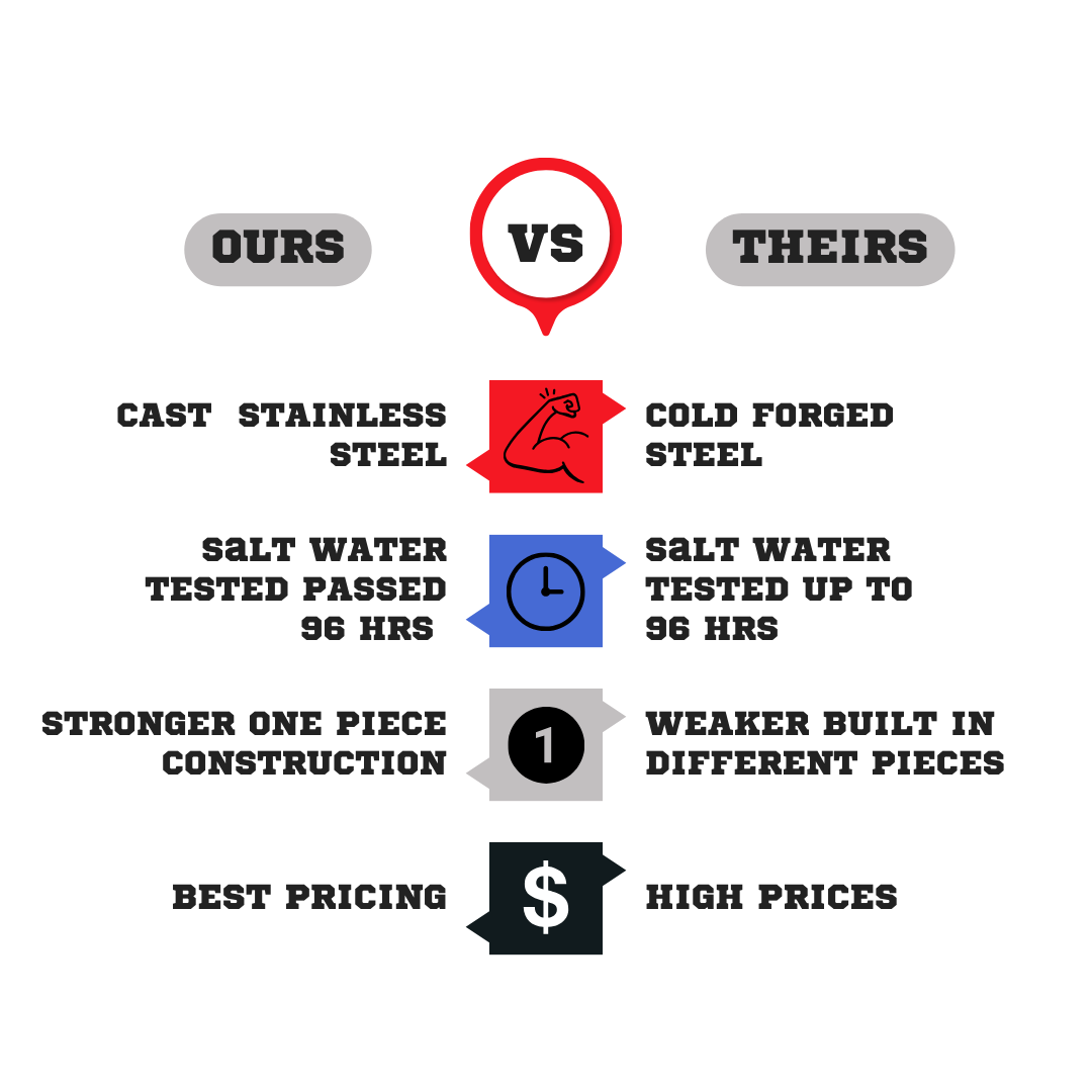 Solid 304 Stainless Steel Electropolished Acorn Lug Nuts 1/2 - 20