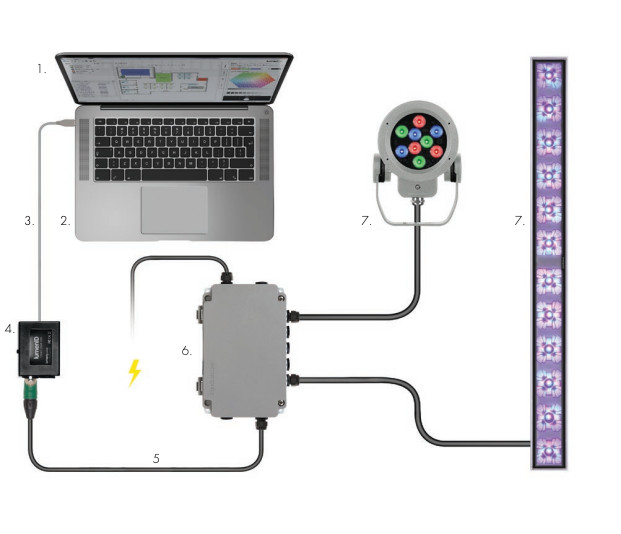 Lumenpulse LumenID Open DMX USB Controller Windows Software Dongle DMX 512