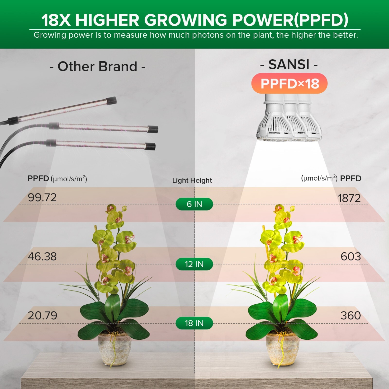 LED Grow Light Plant Growing Lamp Full Spectrum for Indoor Plants Hydroponics
