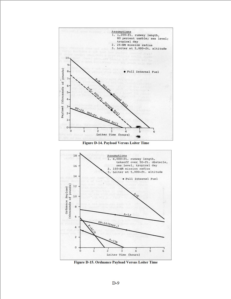 982 Page A-10 THUNDERBOLT WARTHOG FLIGHT ENGINEERING OPERATIONS Manuals on CD