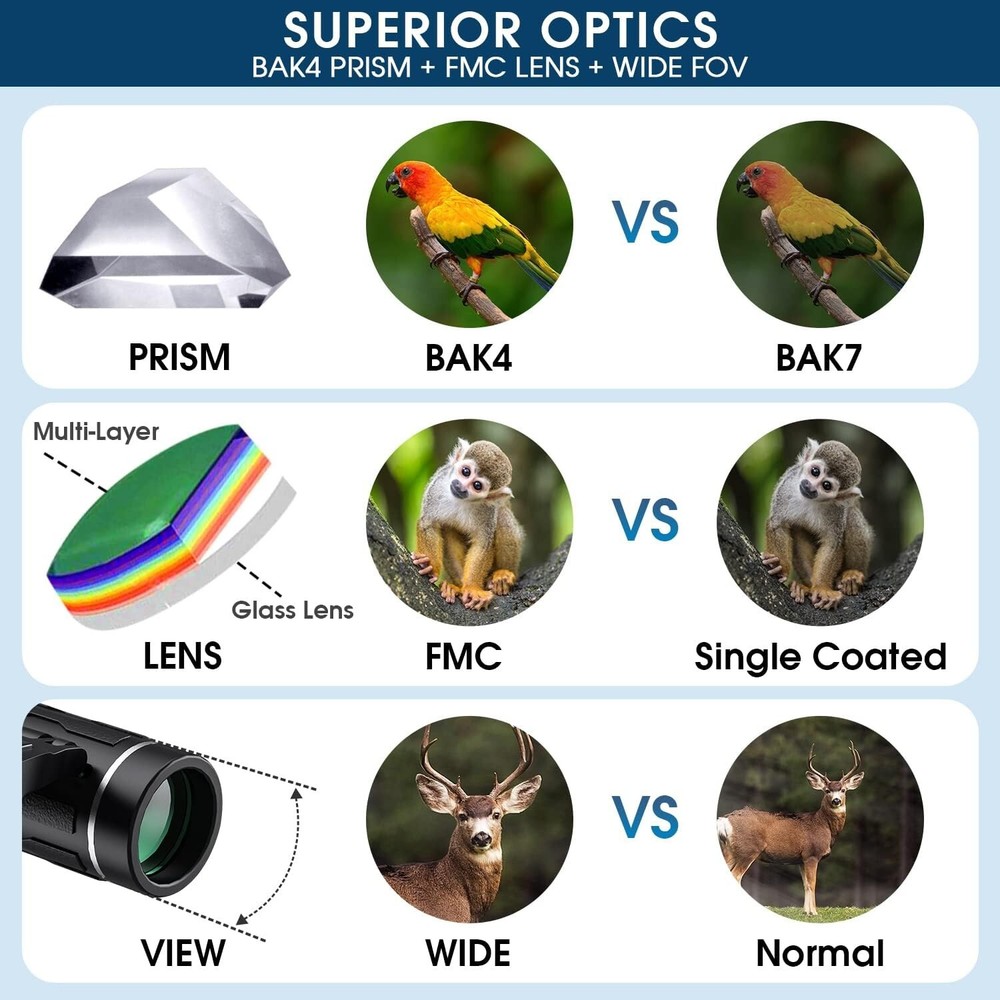 High Powered Mini Pocket Binoculars Waterproof Small Binocular For Travelling