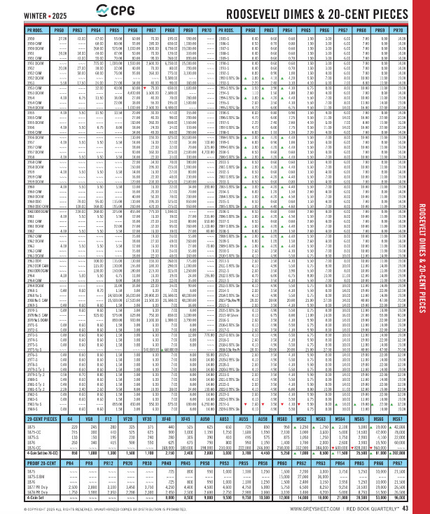 Red Book Quarterly Winter 2026 US Coin & Currency Price Guide