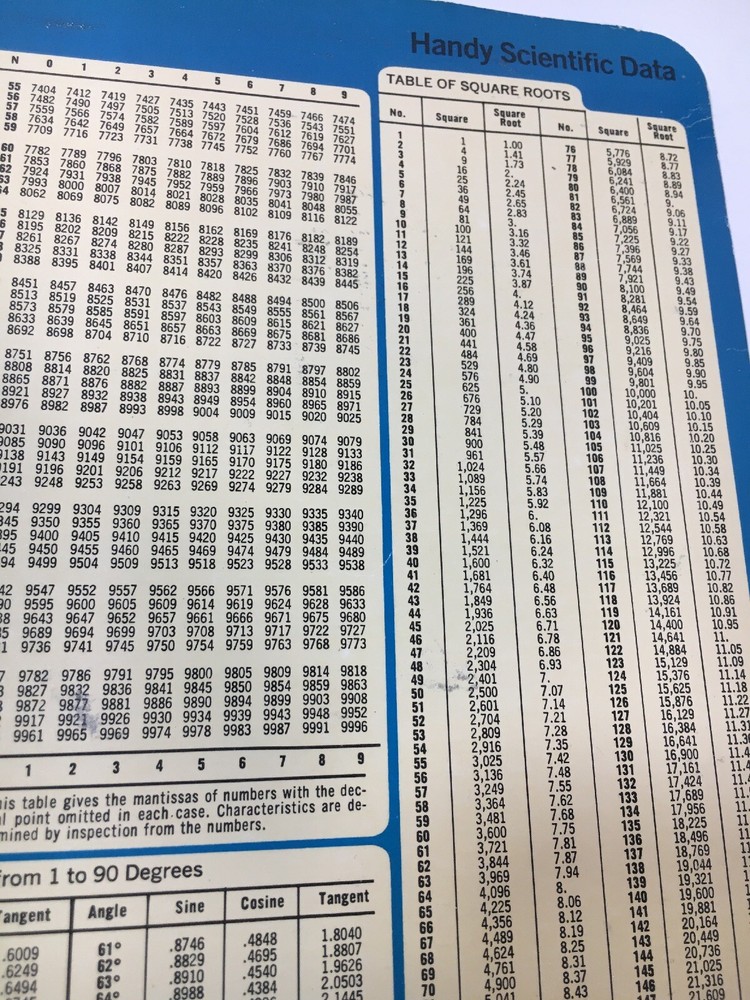 Handy Scientific Data Chart Physics Mathematic Table Chart
