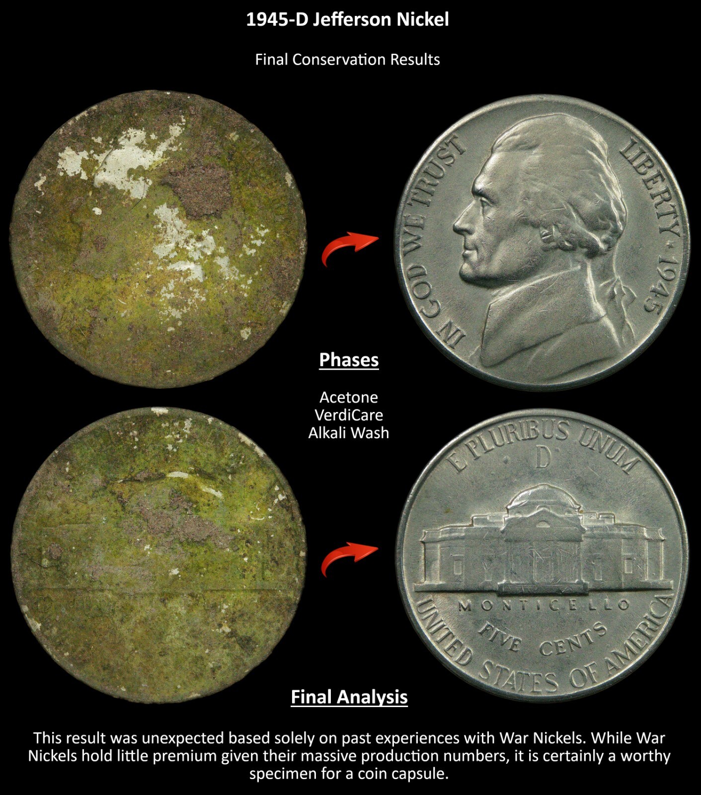 VERDI-CARE™ Coin Conservation Fluid - Economy 8 oz Bottle -Original Manufacturer