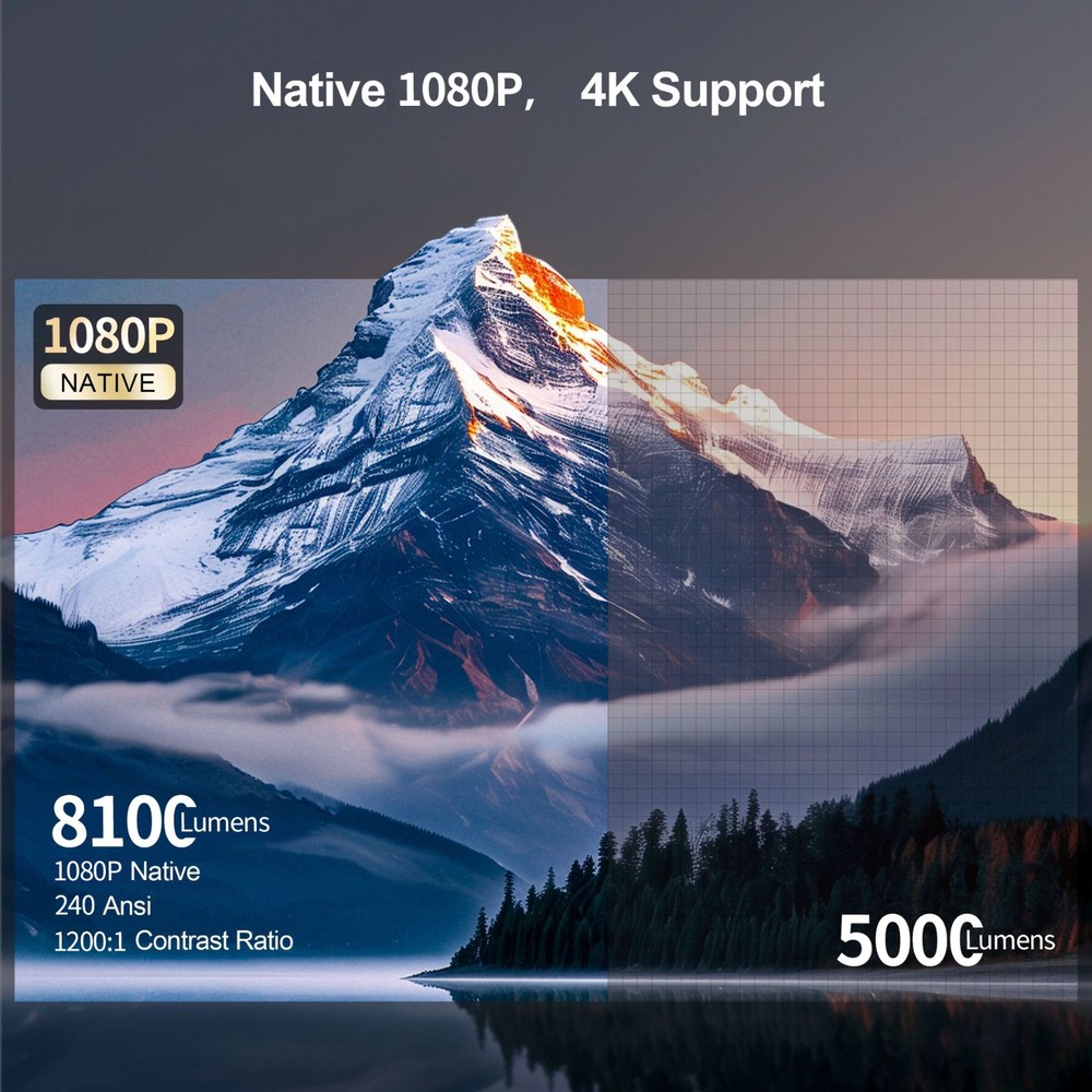 1080p Dual Screen Projector