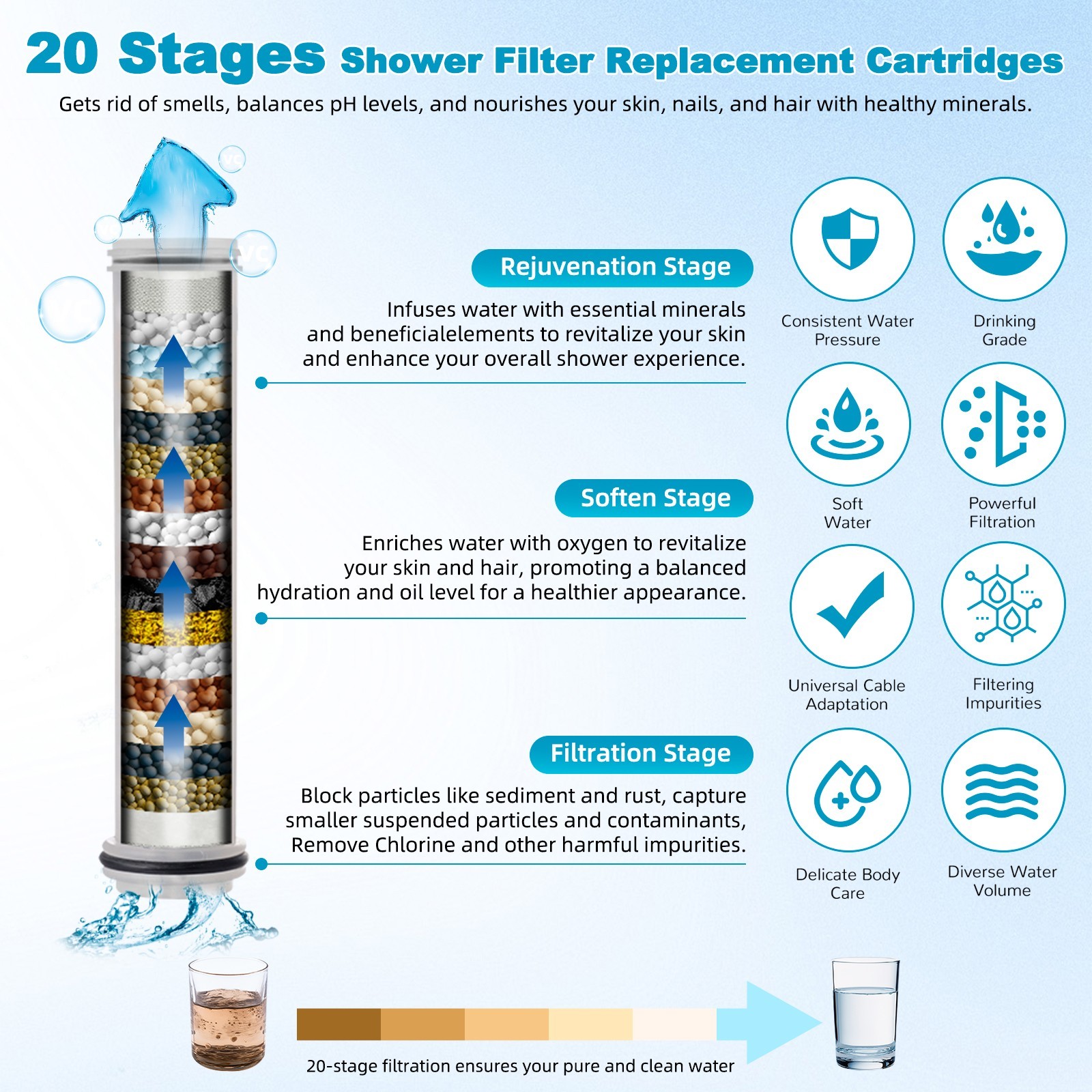 High Pressure Shower Head with handheld spray combo Filtered LED Temp Display