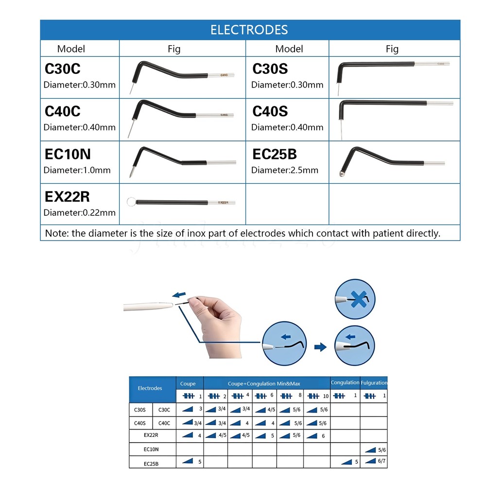 7 Knife Tips For Electro Electrosurgery Unit Machine High Frequency Electric CE