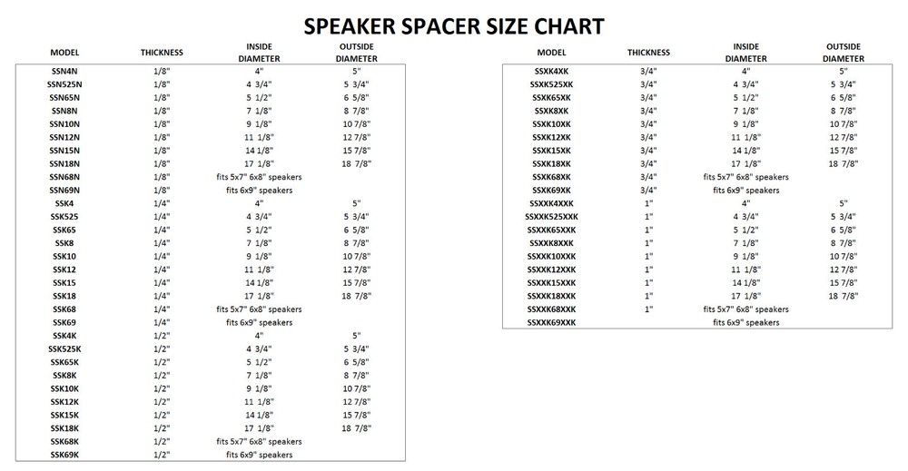 12" Subwoofer Speaker Spacers Depth Extender Extending Rings - 1/2" SSK12K