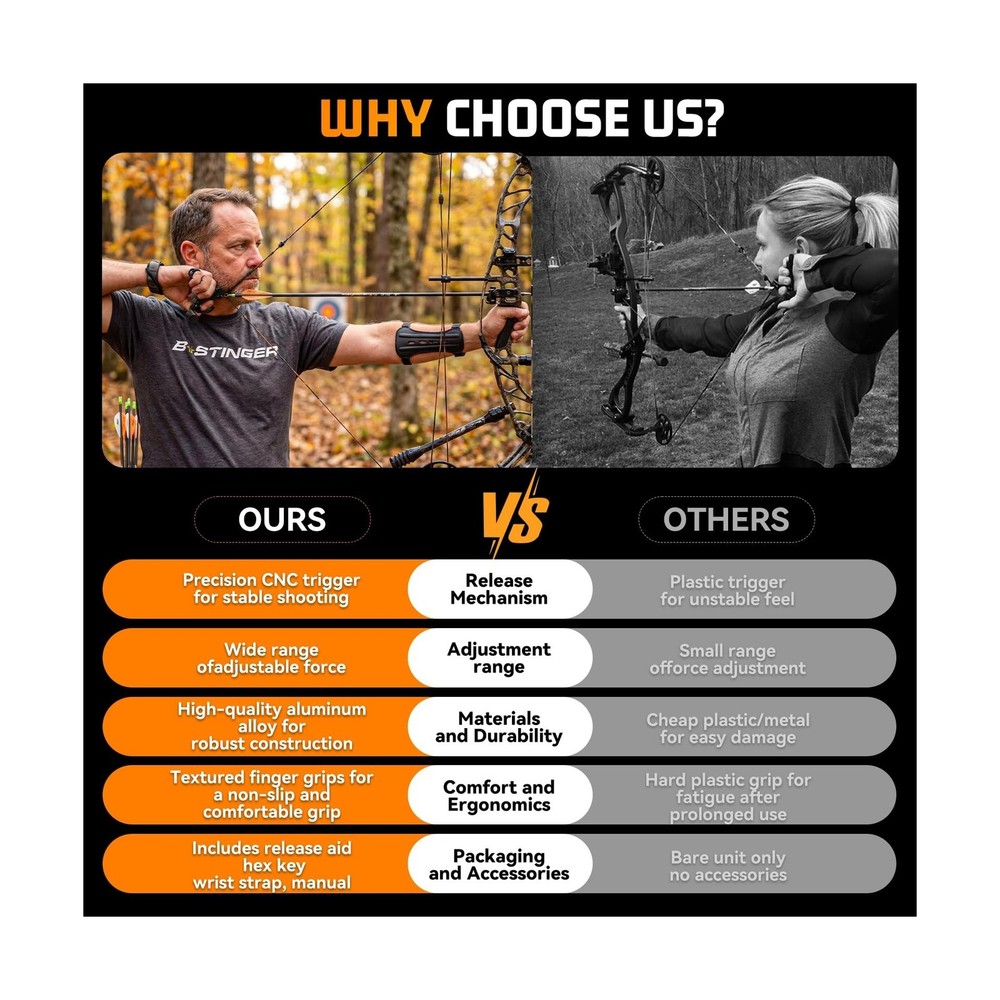 Bow Release for Compound Bow, Archery Release Trigger with Wrist Straps and A...