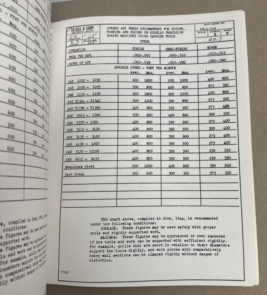 Ex-Cell-O Precision Boring Machine Data Book