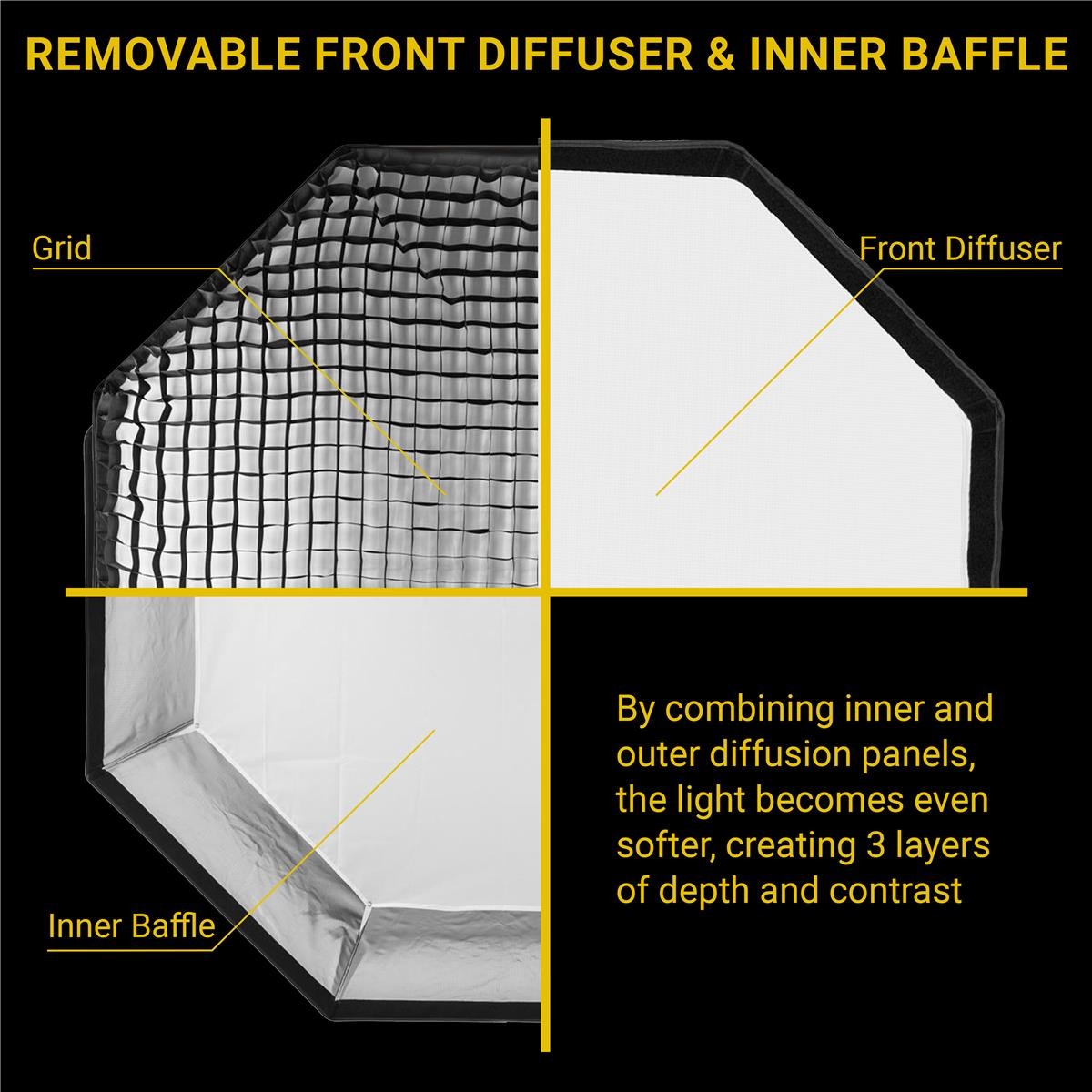 Glow EZ Lock 60" Octa Small Quick Softbox, Eight-Sided Parabolic Softbox Opens U