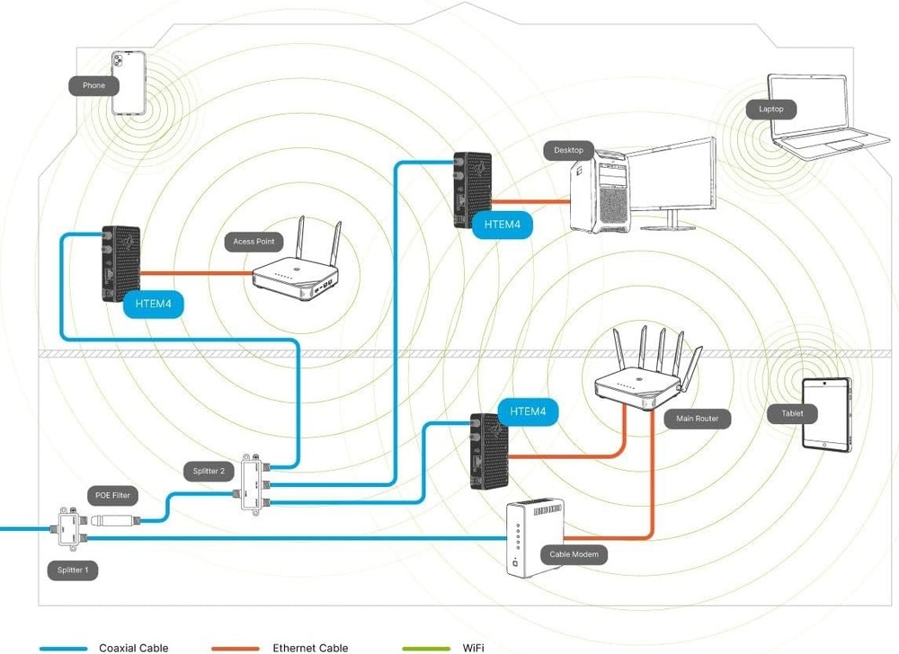 MoCA 2.5 Adapter 1Gbps Ethernet Coax Network Backbone Streaming